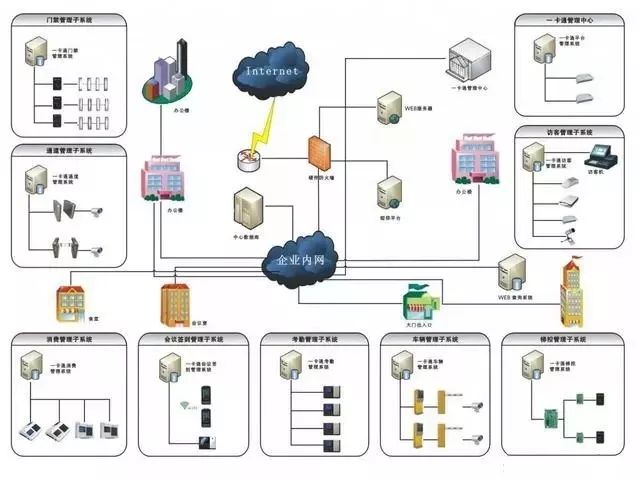 計算機網絡系統拓撲圖在汽車行業網絡中的應用與解析