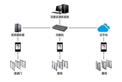 計算機網絡系統 現代社會的數字神經系統