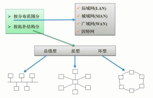 軟件設計師考試核心 計算機網絡系統及其安全分析與設計